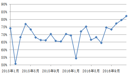 以色列的國際快遞-12月海峽兩岸集裝箱運(yùn)輸市場(chǎng)分析