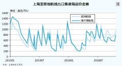 紐約國(guó)際空運(yùn)-集運(yùn)：在陽(yáng)光尚未燦爛的日子里