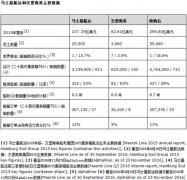 阿曼的空運-馬士基航運將收購漢堡南美