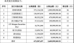 上海空運-網(wǎng)紅外資捧場 招商輪船完成36億定增！