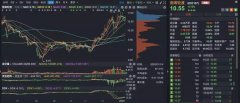 空運價格-渤海輪渡擬收購海大客運66.7%股權