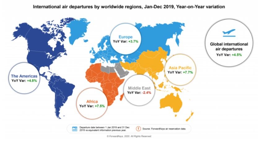 2019年國際航空增速放緩至4.5％ 亞洲地區(qū)未來增速仍將持續(xù)