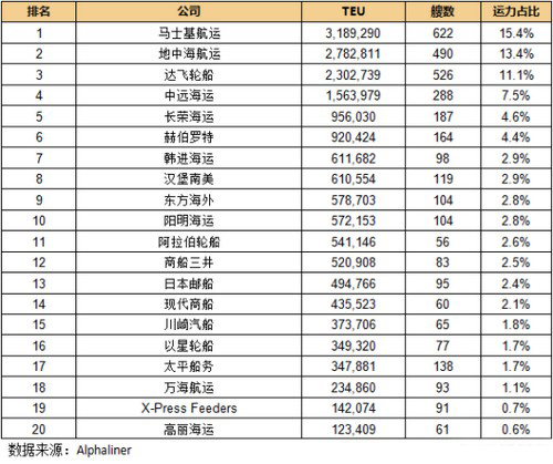 塞浦路斯-最新20大班輪公司排名出爐（2016.8.4）