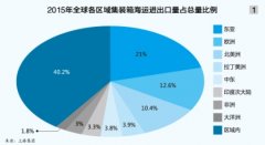 空運查詢-“海絲”沿線港口發(fā)展可期