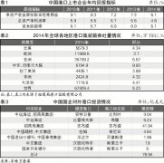 國際快遞查詢-港口整合應對班輪聯(lián)盟