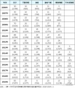 日本空運(yùn)到中國(guó)-韓國(guó)國(guó)家必需船舶5年內(nèi)將增至90艘