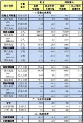 烏克蘭航空價格-中國民航2016年2月份主要運輸生產(chǎn)指標(biāo)統(tǒng)計