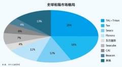 日本空運到中國-租箱市場景氣受挫（附圖）