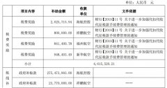 hs編碼查詢(xún)-海航2019年獲得政府補(bǔ)助3.64億元