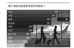 非洲空運-旅客消費體驗調查結果顯示：在機場，越滿意，越花錢