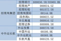 空運(yùn)訂艙-中外運(yùn)并入招商局 7000億新央企推動業(yè)務(wù)協(xié)同化