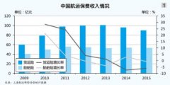 澳洲國際空運(yùn)-航運(yùn)再保險有容乃大