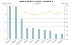 海運(yùn)價格-山東航空2019年航班正常性（附圖）