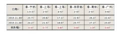 伊朗空運-港口封航頻發(fā) 航運市場運力明顯偏緊