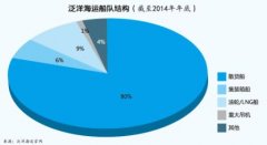 上海貨運(yùn)貨代公司-泛洋海運(yùn)幾經(jīng)波折起死回生