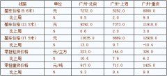 土耳其空運(yùn)-中國(guó)公路運(yùn)價(jià)指數(shù)本周報(bào)告