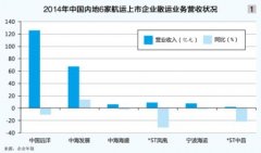 南美國(guó)際空運(yùn)-散運(yùn)市場(chǎng)離穩(wěn)步上行的“風(fēng)口”漸行漸遠(yuǎn)