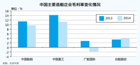 土耳其空運-產(chǎn)能過剩 船企業(yè)績明顯分化