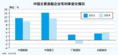 土耳其空運-產(chǎn)能過剩 船企業(yè)績明顯分化