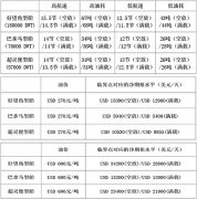 國際空運跟蹤查詢-低油價對國際干散貨運輸市場的影響