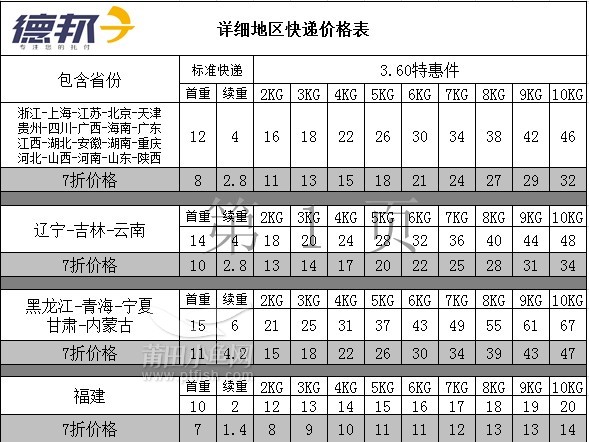 德邦物流出快遞了,時效快,價格優(yōu)惠,運單不要錢