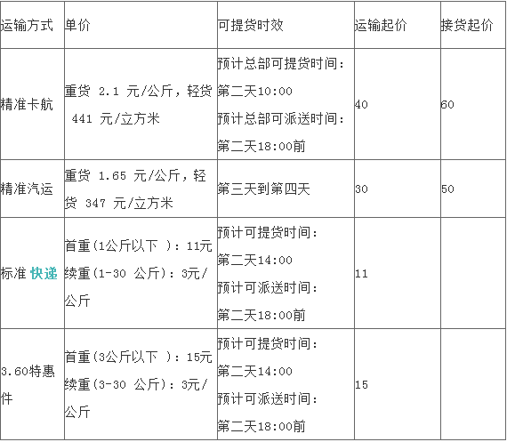 德邦物流,價格怎么算_360問答