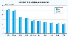 海運訂艙公司-集裝箱碼頭運營新常態(tài)