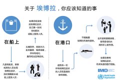 國際快遞價格表-海運業(yè)全力應對埃博拉病毒