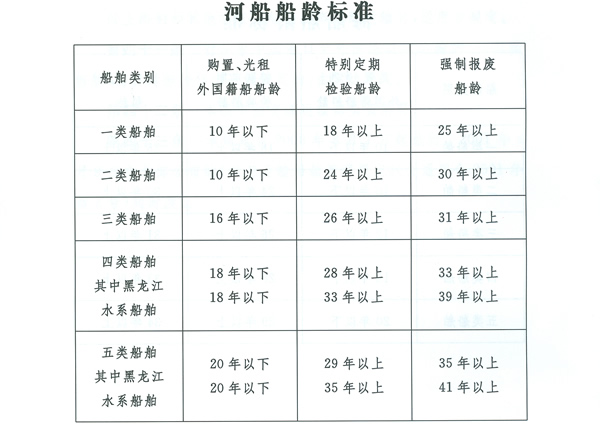 海運(yùn)費(fèi)-老舊船報廢年限規(guī)定以及老舊船分類