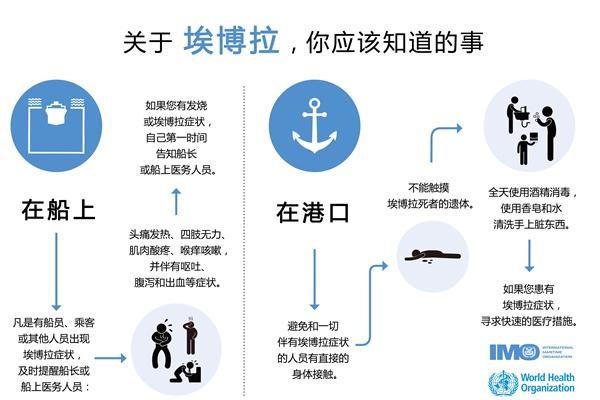 國際快遞報(bào)價(jià)表-IMO發(fā)布關(guān)于船舶和港口的埃博拉信息圖