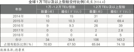 hs編碼查詢-大船成為新常態(tài)