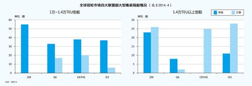 國際快遞訂艙-大船催生競爭新格局