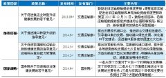 阿曼空運-海運業(yè)上升至國家戰(zhàn)略，利好行業(yè)長期發(fā)展