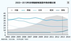 空運訂艙-馬士基的中國影響力