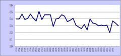 海運(yùn)費(fèi)-2020年1月份綜合PMI產(chǎn)出指數(shù)為53%