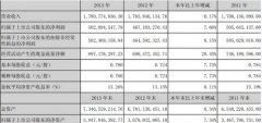 澳洲國際空運-2013年深赤灣凈利潤5.02億