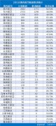 歐洲航運代理-2月1日國內航司取消9461架次航班