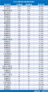 阿曼的國際快遞-2月2日41家中國內(nèi)地航司取消航班10348架次