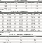 波多黎各-我國海峽兩岸箱運市場形勢報告