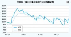 空運訂艙-集裝箱水運形勢報告