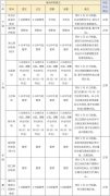 青島空運公司-特殊時期中遠海運特別服務指南（附圖）