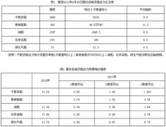 上海貨運(yùn)公司-三季度國(guó)內(nèi)沿海貨運(yùn)船舶運(yùn)力情況分析報(bào)告