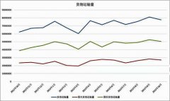 海運(yùn)報價-十月全球航運(yùn)指數(shù)轉(zhuǎn)升為降 山東沿海貨運(yùn)增速放緩