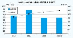 上海空運(yùn)-無法拋棄的鳳凰