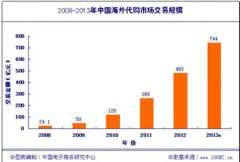 印尼雅加達(dá)-影響國內(nèi)航空貨運市場因素