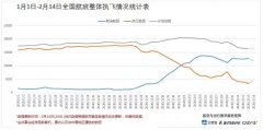 海運價格-疫情影響│新冠肺炎疫情對航空業(yè)沖擊初步分析