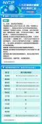 沙特的空運價格-南京新增病例 與確診患者乘坐同班飛機被感染