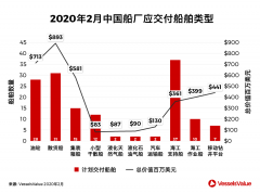 船期查詢-中國造船業(yè)，此刻我們并肩而行