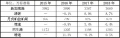 海運(yùn)費(fèi)在線查詢-現(xiàn)代商船“易幟”后全球港口新格局（附圖）