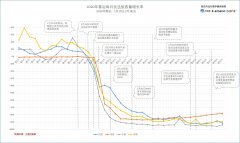 空運價格查詢-每日民航數(shù)據(jù)：18日全國累計取消航班10422架次